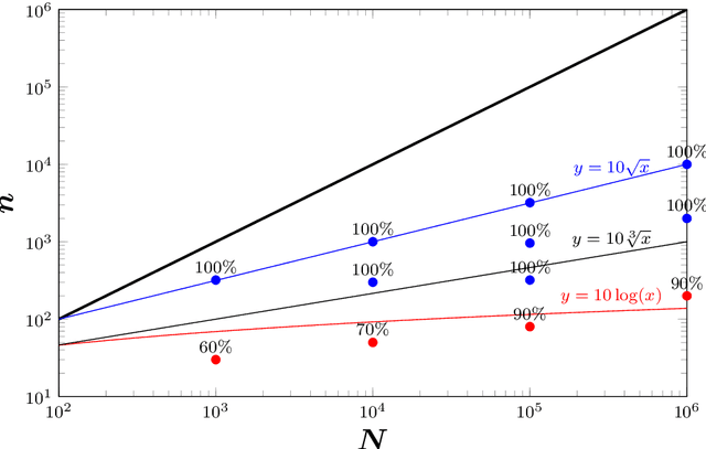 Figure 2 for Stochastic Cutting Planes for Data-Driven Optimization