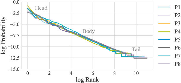 Figure 3 for Zero Shot Learning for Code Education: Rubric Sampling with Deep Learning Inference