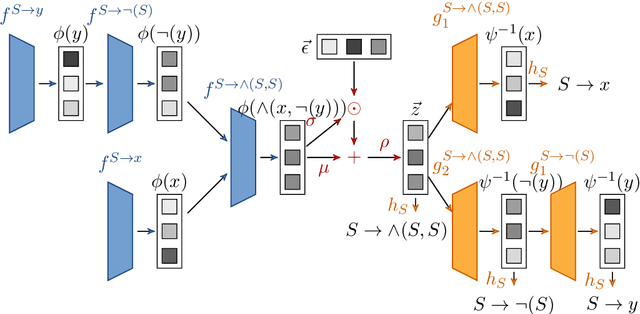 Figure 1 for Recursive Tree Grammar Autoencoders