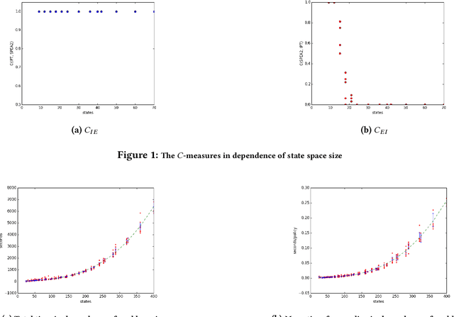 Figure 1 for Multi-Objective Approaches to Markov Decision Processes with Uncertain Transition Parameters