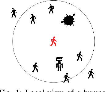 Figure 1 for Multi-Robot-Assisted Human Crowd Evacuation using Navigation Velocity Fields