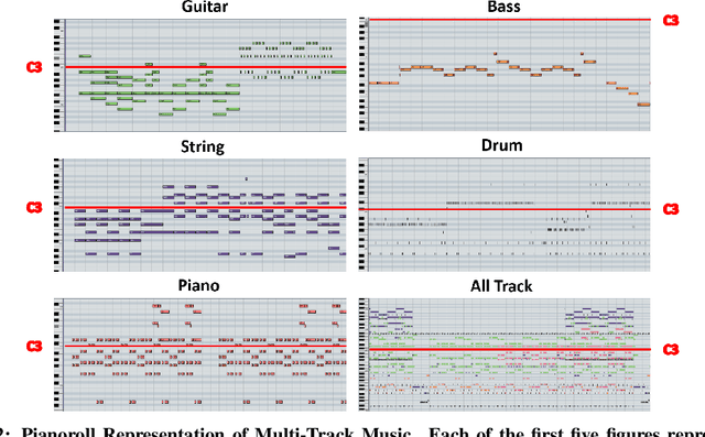 Figure 3 for DAWSON: A Domain Adaptive Few Shot Generation Framework