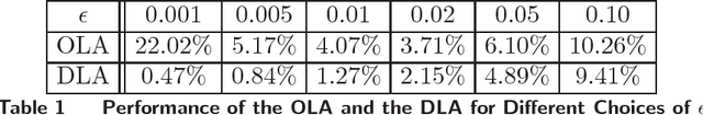 Figure 1 for A Near-Optimal Dynamic Learning Algorithm for Online Matching Problems with Concave Returns