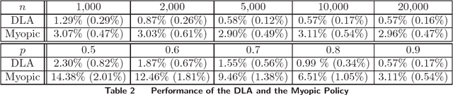Figure 3 for A Near-Optimal Dynamic Learning Algorithm for Online Matching Problems with Concave Returns