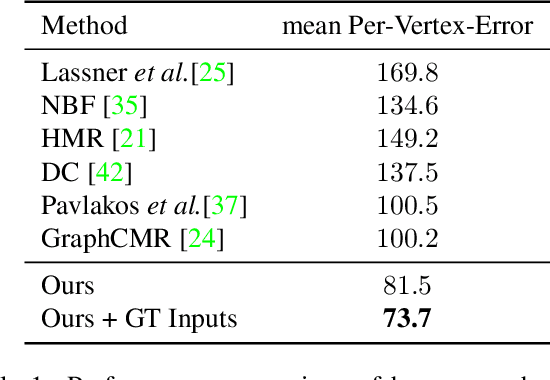 Figure 2 for Learning Nonparametric Human Mesh Reconstruction from a Single Image without Ground Truth Meshes