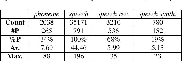 Figure 1 for On the Use/Misuse of the Term 'Phoneme'