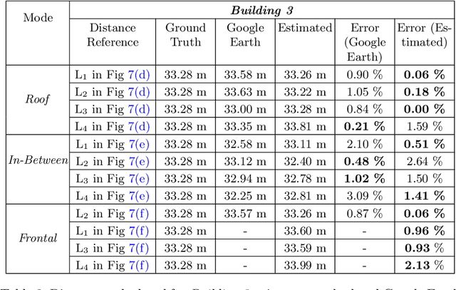 Figure 4 for UAV-based Visual Remote Sensing for Automated Building Inspection