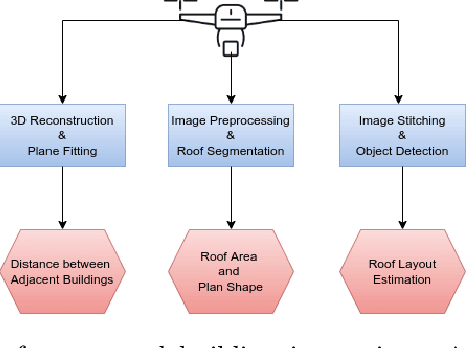 Figure 3 for UAV-based Visual Remote Sensing for Automated Building Inspection