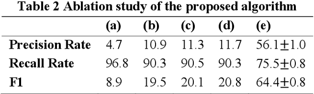 Figure 4 for A Measurement of Transportation Ban inside Wuhan on the COVID-19 Epidemic by Vehicle Detection in Remote Sensing Imagery