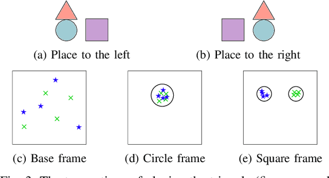 Figure 3 for Combining Context Awareness and Planning to Learn Behavior Trees from Demonstration