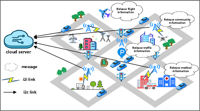 Figure 1 for A Reliable Data-transmission Mechanism using Blockchain in Edge Computing Scenarios