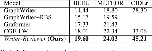 Figure 2 for How to Train Your Agent to Read and Write