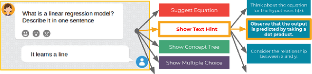 Figure 1 for Automated Personalized Feedback Improves Learning Gains in an Intelligent Tutoring System