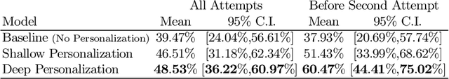 Figure 2 for Automated Personalized Feedback Improves Learning Gains in an Intelligent Tutoring System