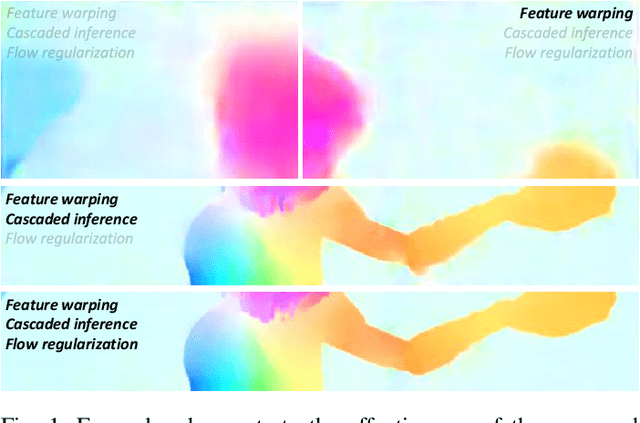 Figure 1 for A Lightweight Optical Flow CNN - Revisiting Data Fidelity and Regularization