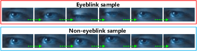 Figure 4 for Towards Real-time Eyeblink Detection in The Wild:Dataset,Theory and Practices