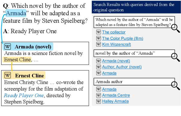 Figure 1 for Answering Complex Open-domain Questions Through Iterative Query Generation