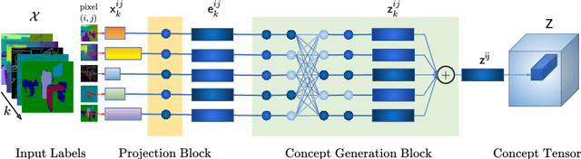 Figure 4 for Spatially Multi-conditional Image Generation