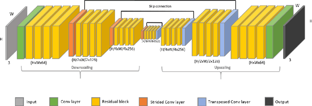 Figure 3 for Learned Gradient of a Regularizer for Plug-and-Play Gradient Descent