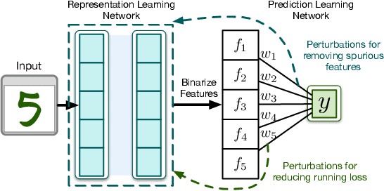 Figure 3 for Learning Causal Models Online