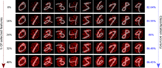 Figure 1 for Neural Greedy Pursuit for Feature Selection