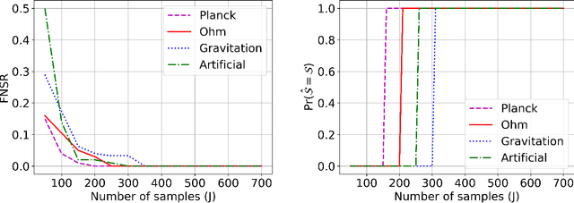 Figure 3 for Neural Greedy Pursuit for Feature Selection
