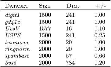 Figure 2 for Active Learning Methods based on Statistical Leverage Scores
