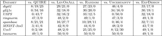 Figure 3 for Active Learning Methods based on Statistical Leverage Scores