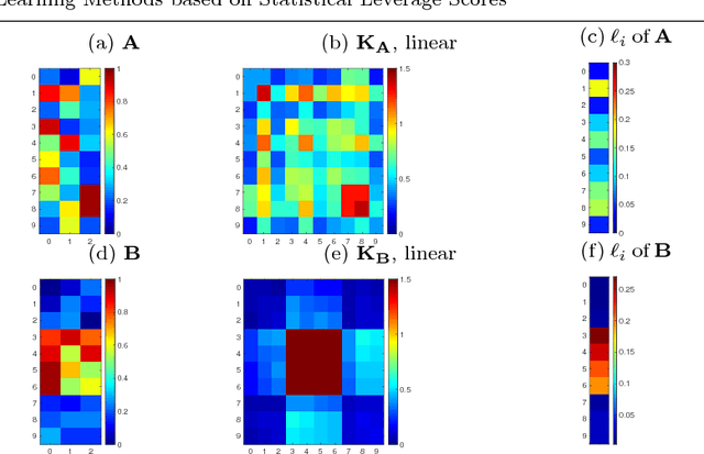 Figure 1 for Active Learning Methods based on Statistical Leverage Scores