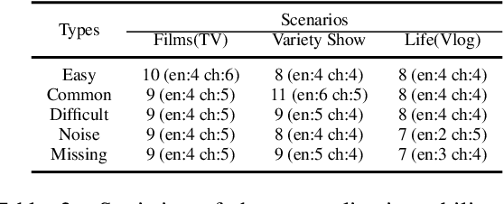 Figure 3 for M-SENA: An Integrated Platform for Multimodal Sentiment Analysis