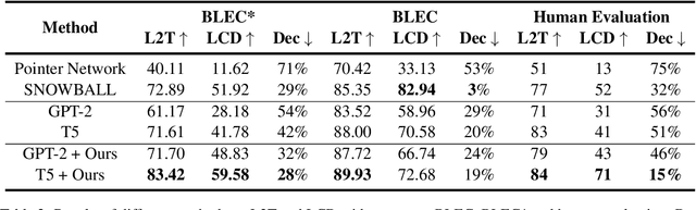 Figure 4 for Investigating the Robustness of Natural Language Generation from Logical Forms via Counterfactual Samples
