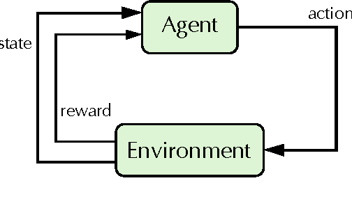 Figure 1 for Optimization of anemia treatment in hemodialysis patients via reinforcement learning