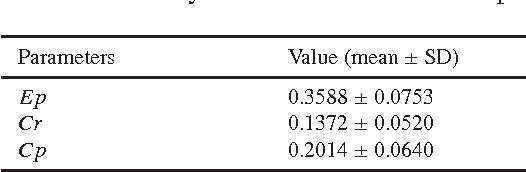Figure 3 for Optimization of anemia treatment in hemodialysis patients via reinforcement learning