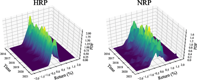 Figure 2 for A Meta-Method for Portfolio Management Using Machine Learning for Adaptive Strategy Selection