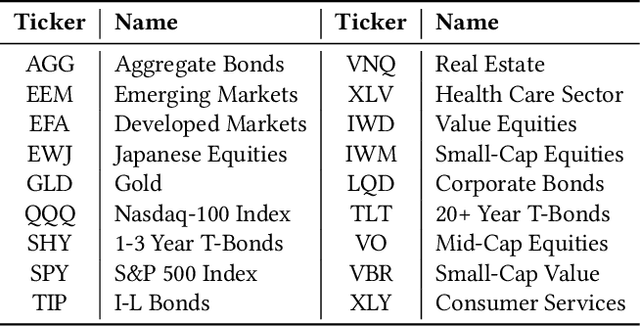 Figure 1 for A Meta-Method for Portfolio Management Using Machine Learning for Adaptive Strategy Selection