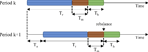 Figure 3 for A Meta-Method for Portfolio Management Using Machine Learning for Adaptive Strategy Selection