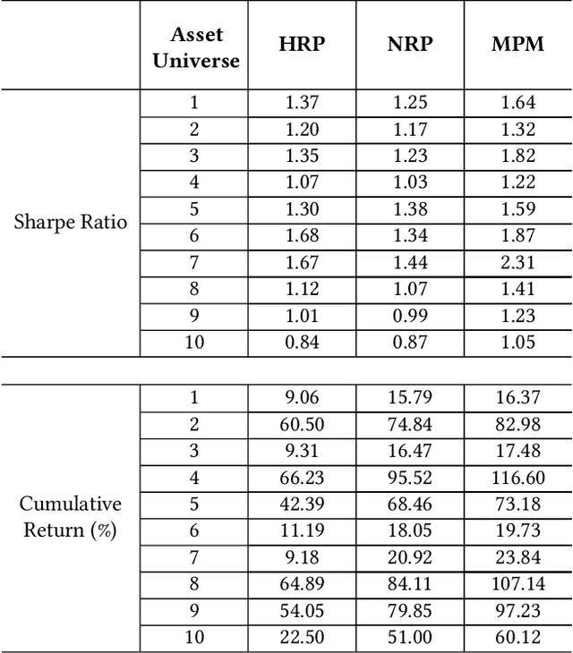 Figure 4 for A Meta-Method for Portfolio Management Using Machine Learning for Adaptive Strategy Selection
