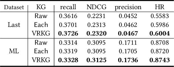 Figure 3 for Virtual Relational Knowledge Graphs for Recommendation