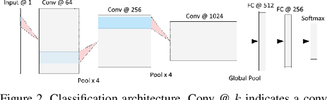 Figure 3 for Effective Rotation-invariant Point CNN with Spherical Harmonics kernels