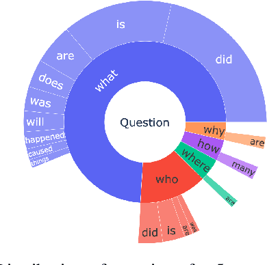 Figure 3 for MuMuQA: Multimedia Multi-Hop News Question Answering via Cross-Media Knowledge Extraction and Grounding