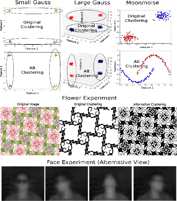 Figure 3 for Iterative Spectral Method for Alternative Clustering