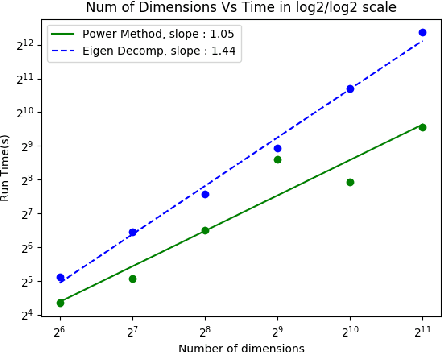 Figure 4 for Iterative Spectral Method for Alternative Clustering