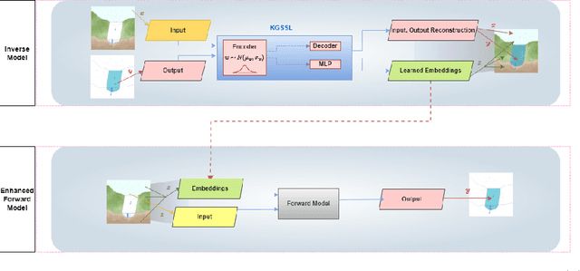 Figure 3 for Probabilistic Inverse Modeling: An Application in Hydrology