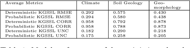 Figure 2 for Probabilistic Inverse Modeling: An Application in Hydrology