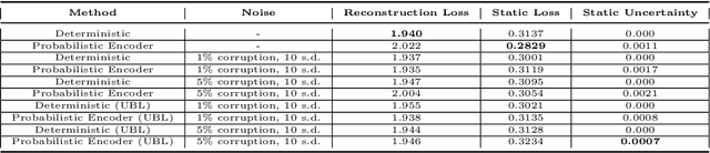 Figure 4 for Probabilistic Inverse Modeling: An Application in Hydrology