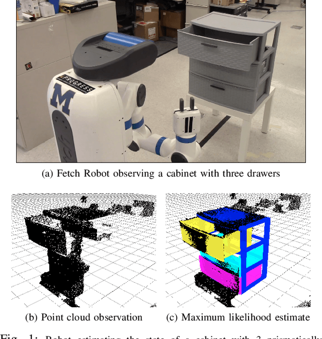 Figure 1 for Factored Pose Estimation of Articulated Objects using Efficient Nonparametric Belief Propagation