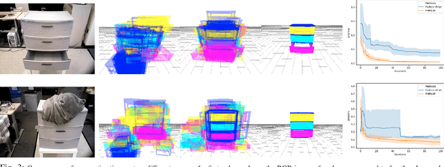 Figure 3 for Factored Pose Estimation of Articulated Objects using Efficient Nonparametric Belief Propagation