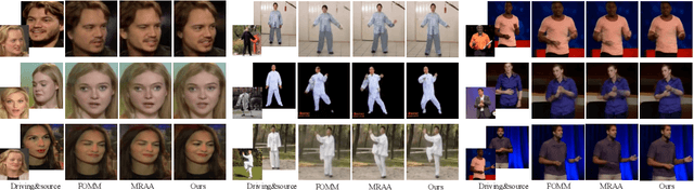 Figure 4 for Motion Transformer for Unsupervised Image Animation