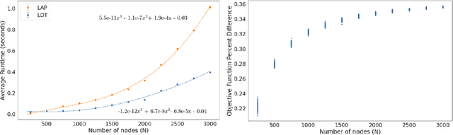Figure 1 for Graph Matching via Optimal Transport