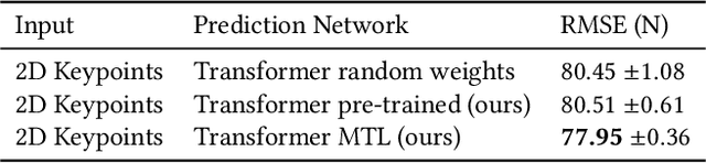 Figure 3 for Learning to Estimate External Forces of Human Motion in Video
